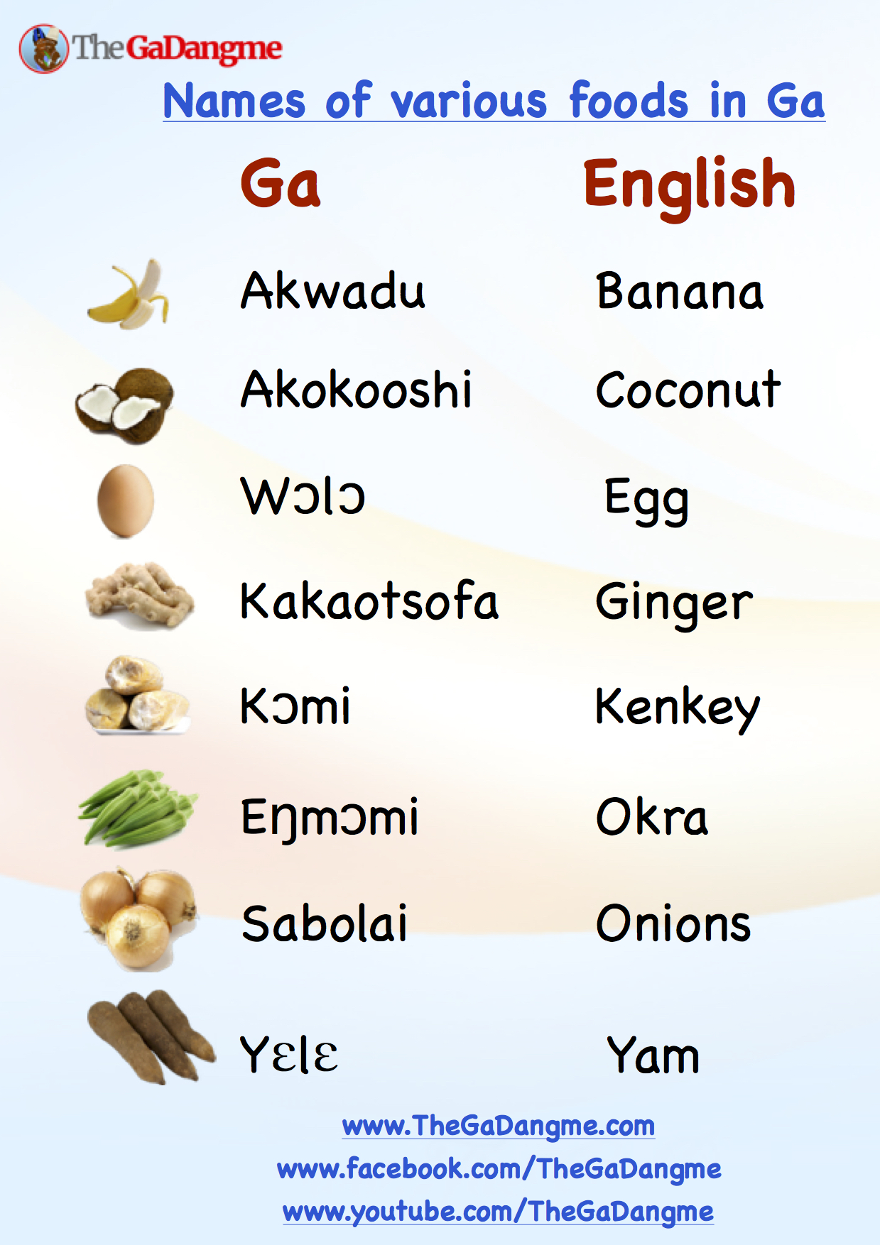 Names of various foods in Ga